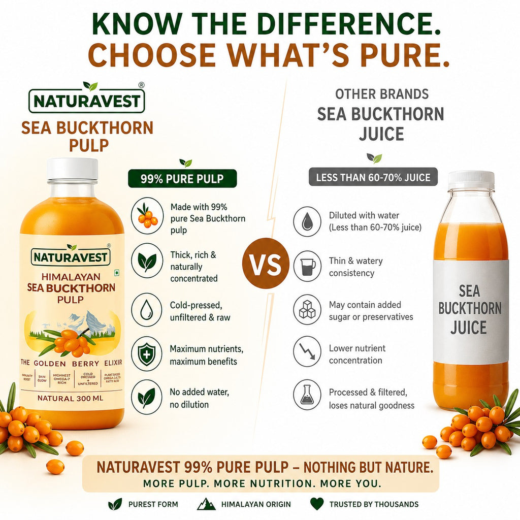 Himalayan Sea Buckthorn Pure Pulp | Not Diluted Juice. The Real Thing.
