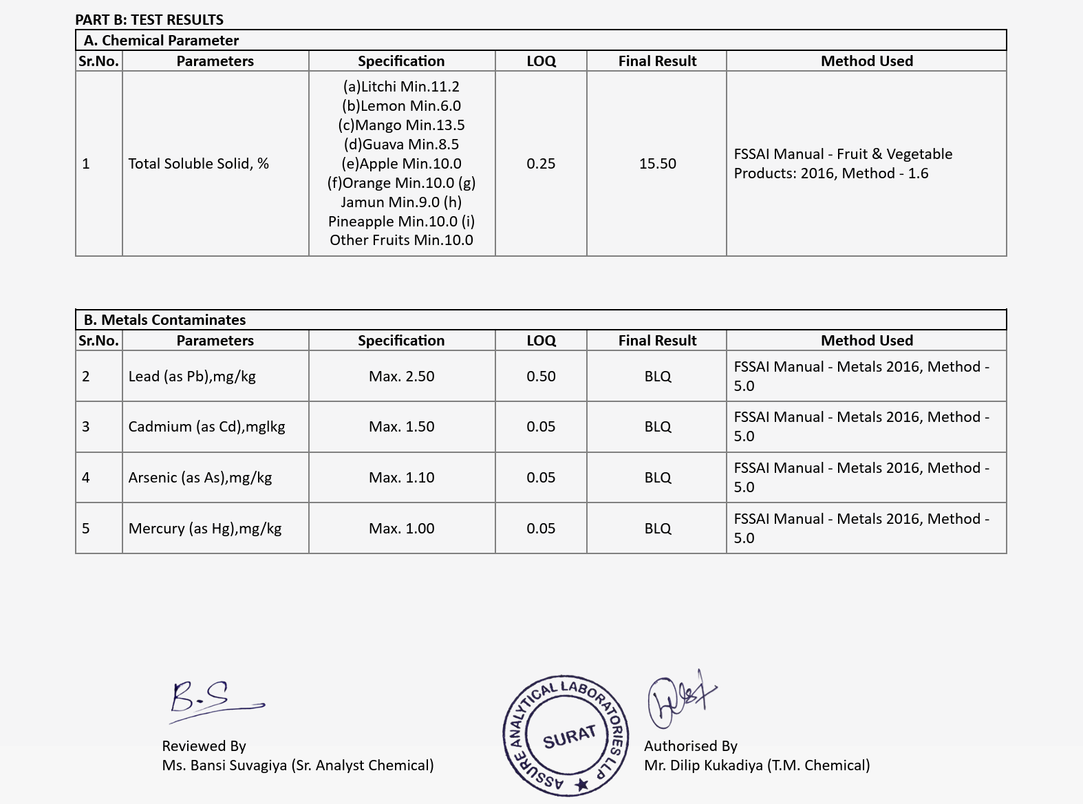 Heavy Metal Testing Report